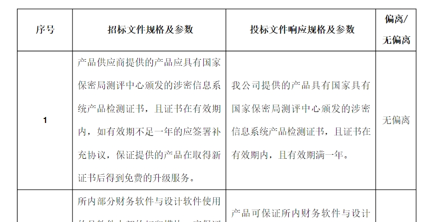 技术偏离表怎么填写